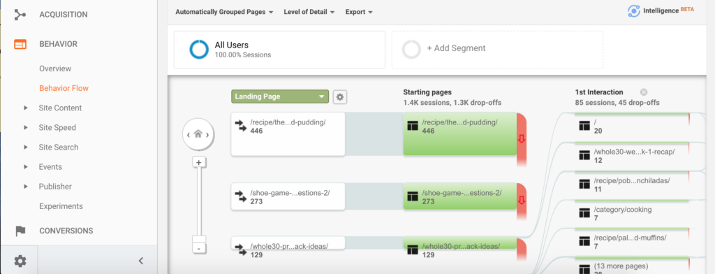 How To Use Google Analytics To Grow Your Food Blog