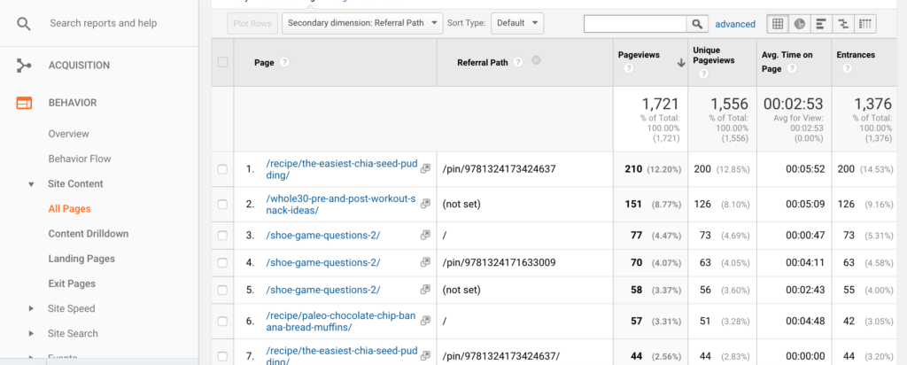 How To Use Google Analytics To Grow Your Food Blog