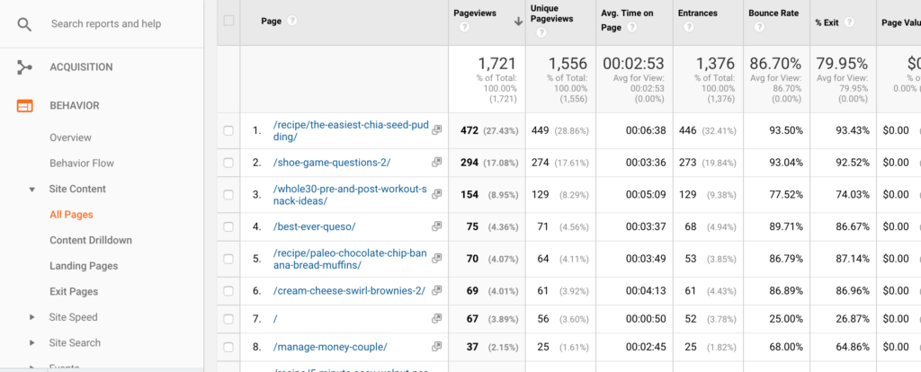 How To Use Google Analytics To Grow Your Food Blog